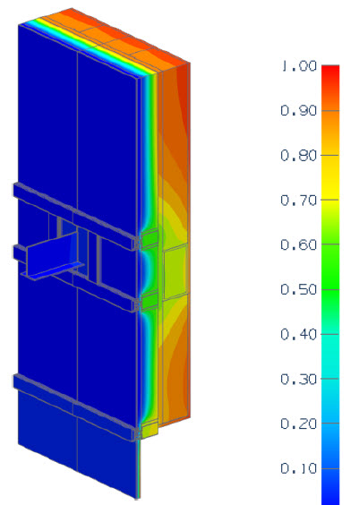 curtain wall thermal bridging thermal model
