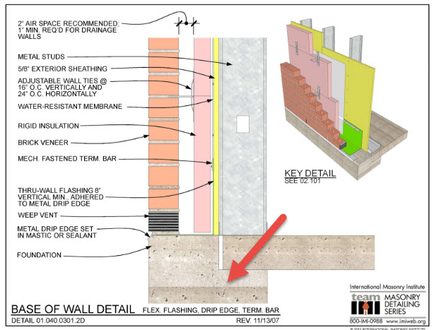 Thermal Foundation