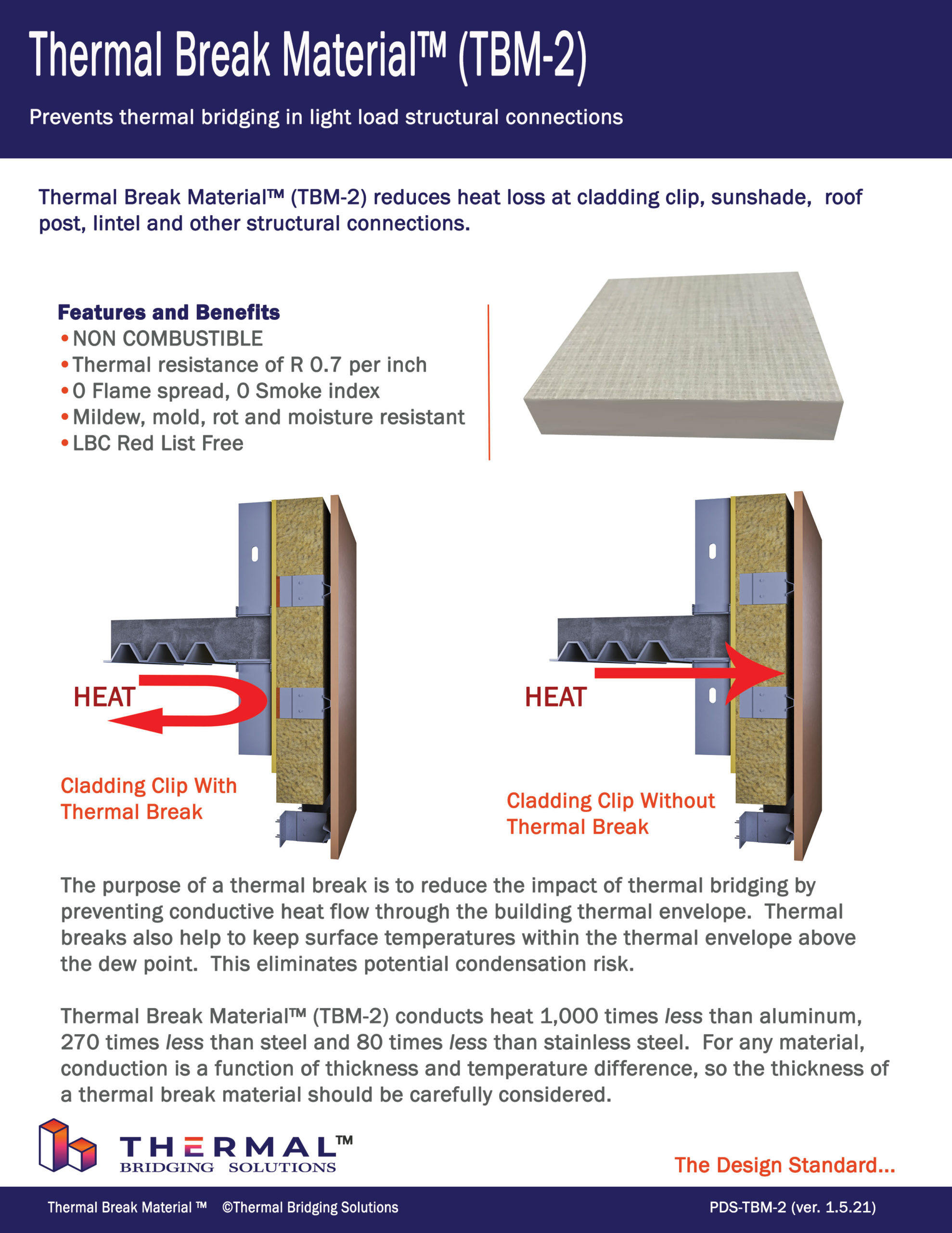 Thermal Break Material Tbm 2 Thermal Bridging Solutions