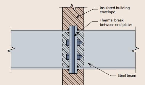 steel connection thermal break