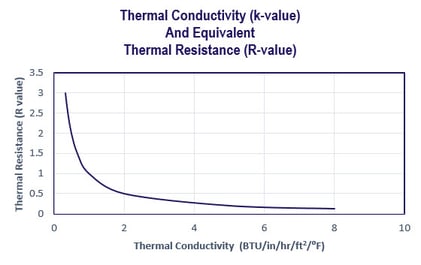 thermal break r value