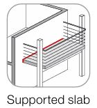 thermoblock thermal resistance